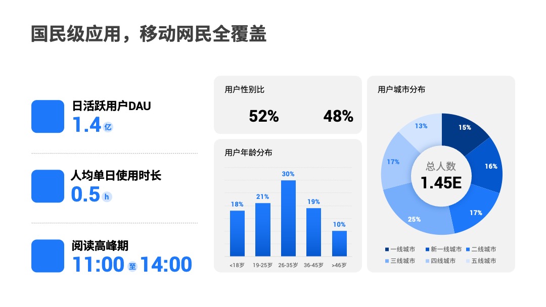 PPT模板  156页定制级商务风工作汇报PPT模板免费下载