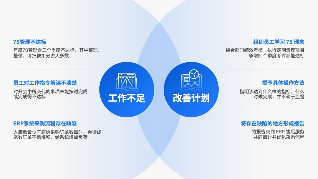PPT模板  156页定制级商务风工作汇报PPT模板免费下载