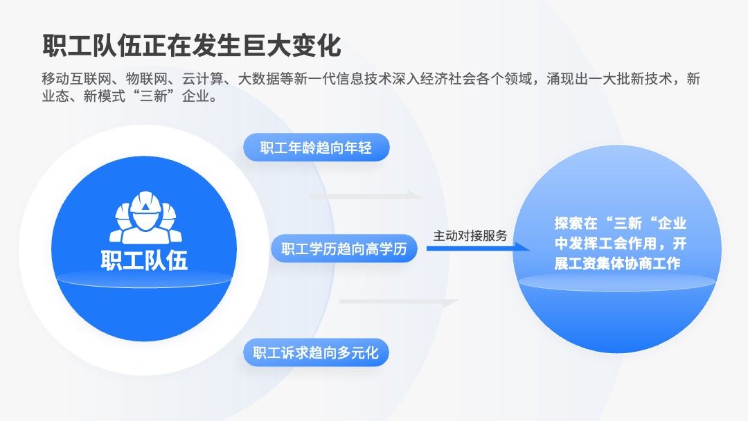 PPT模板  156页定制级商务风工作汇报PPT模板免费下载