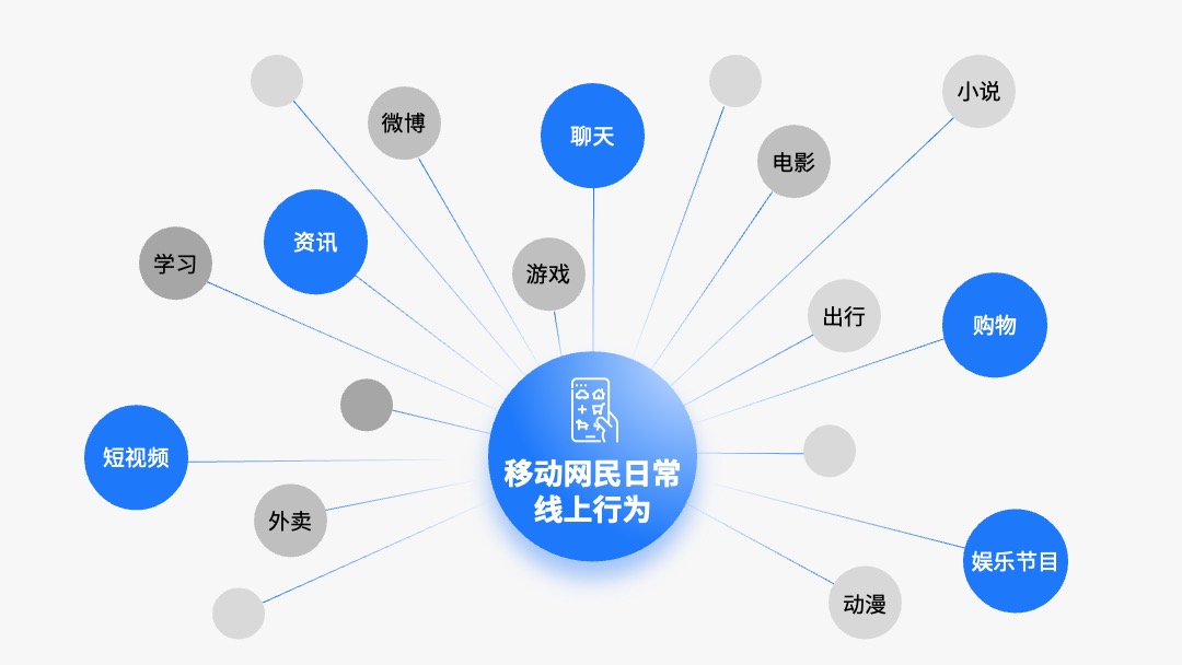 PPT模板  156页定制级商务风工作汇报PPT模板免费下载
