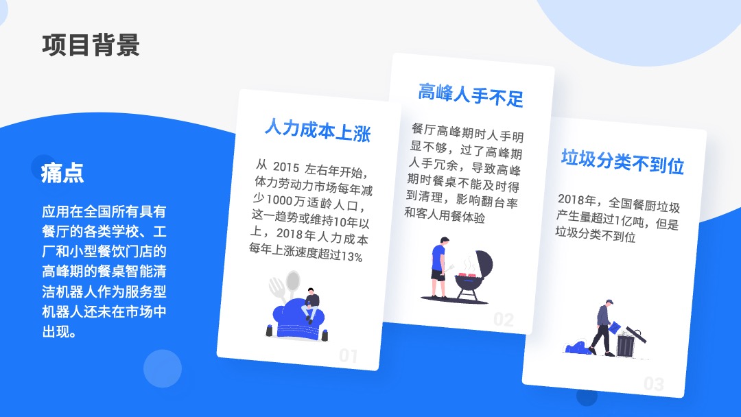 PPT模板  156页定制级商务风工作汇报PPT模板免费下载