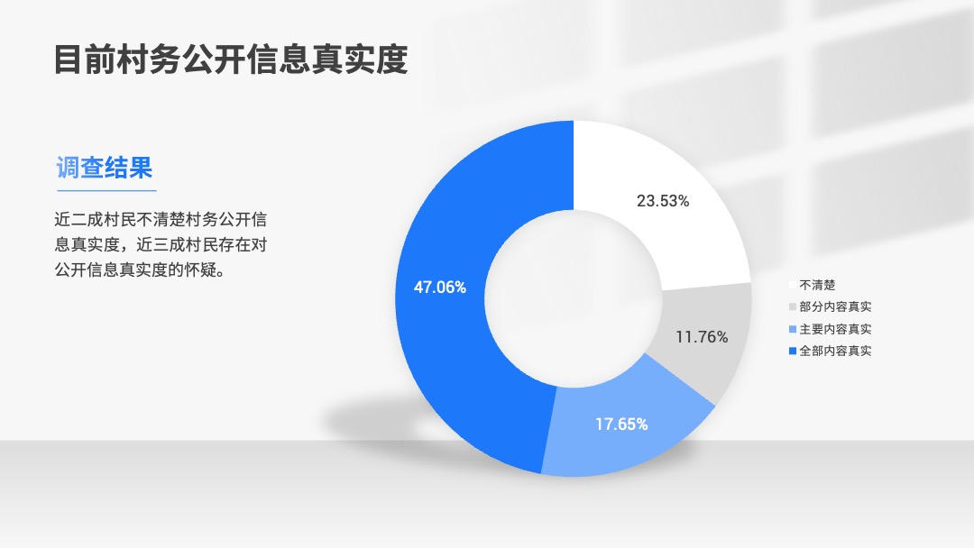 PPT模板  156页定制级商务风工作汇报PPT模板免费下载