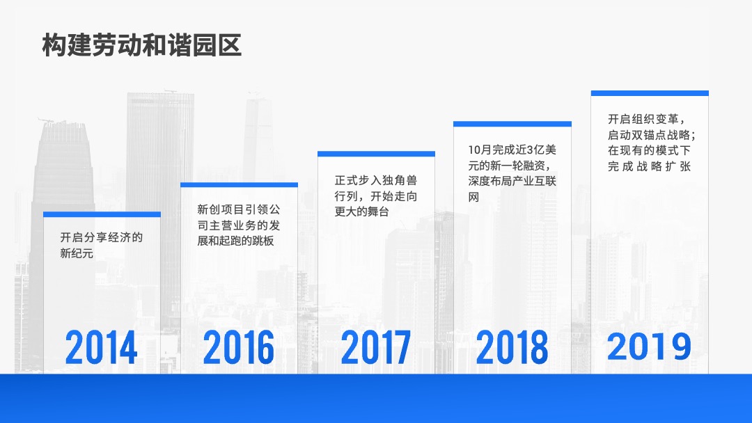 PPT模板  156页定制级商务风工作汇报PPT模板免费下载