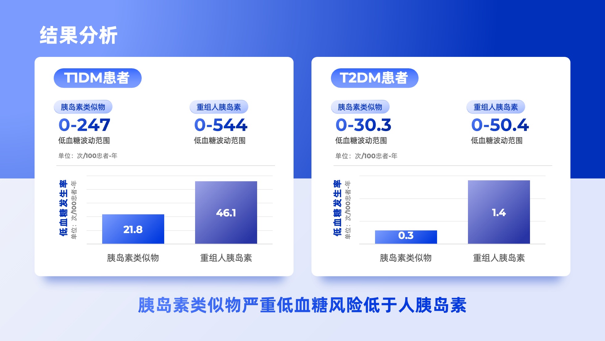 PPT模板  124页实用蓝色商务风图表统计设计PPT模板免费下载