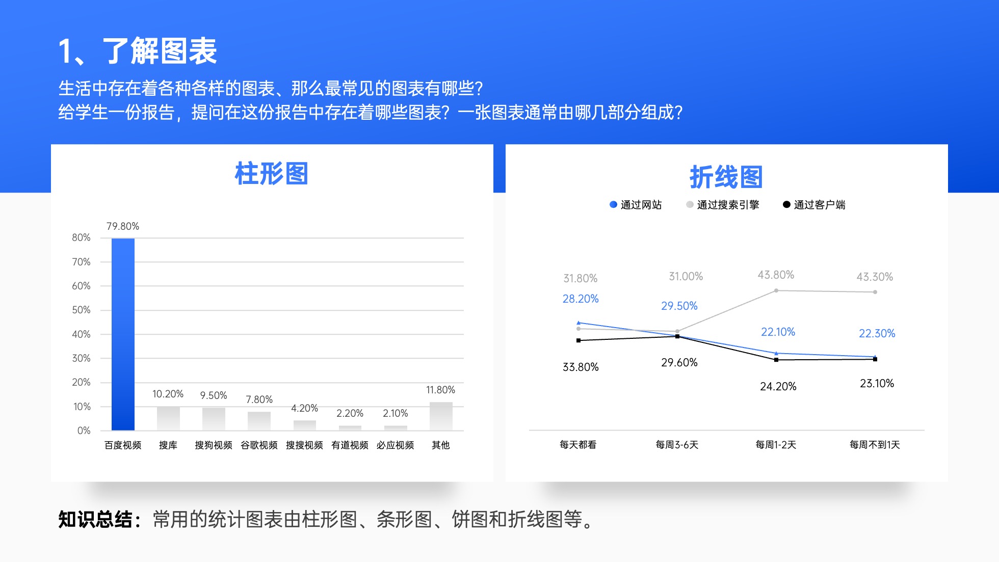 PPT模板  124页实用蓝色商务风图表统计设计PPT模板免费下载