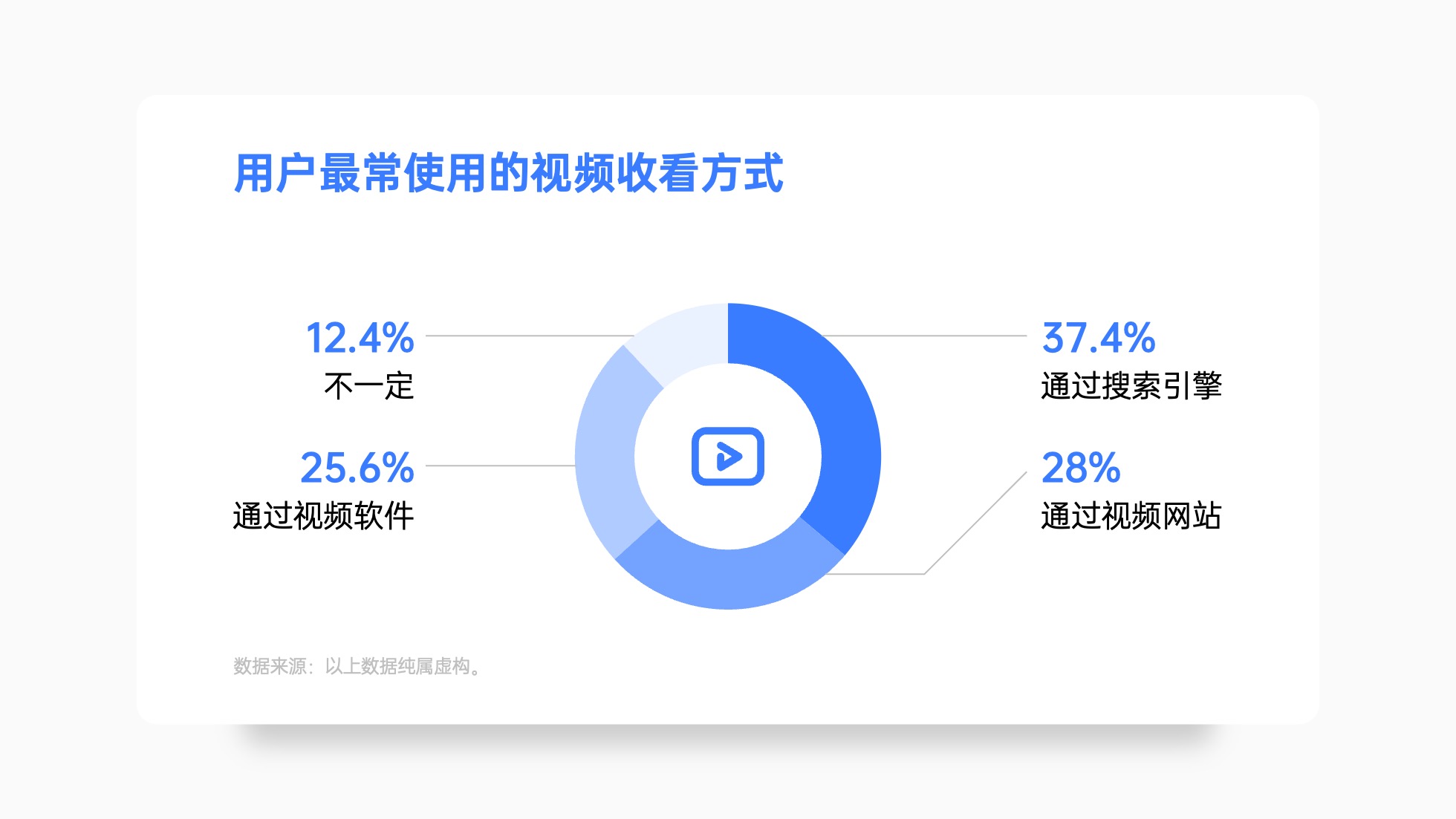 PPT模板  124页实用蓝色商务风图表统计设计PPT模板免费下载