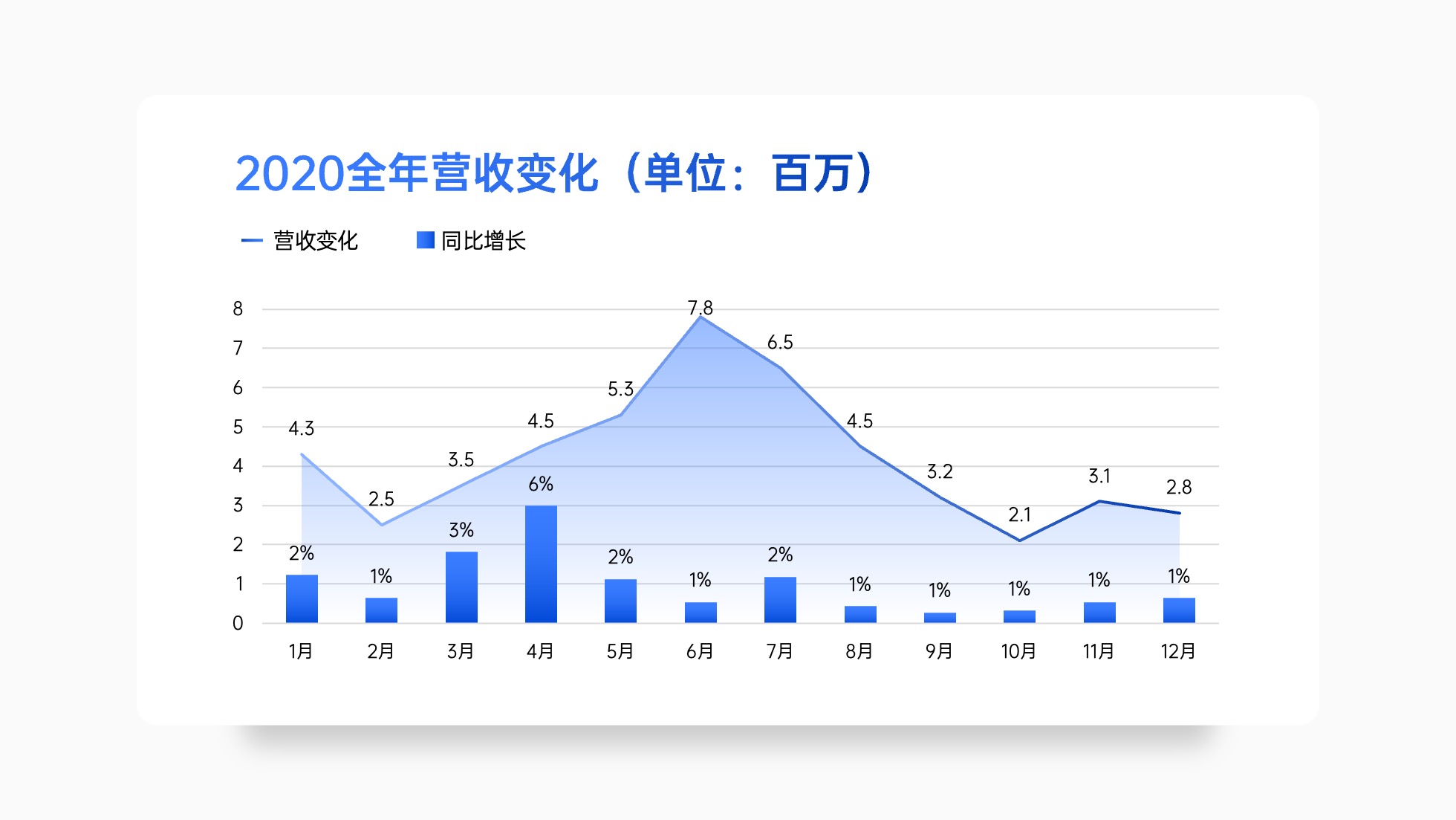 PPT模板  124页实用蓝色商务风图表统计设计PPT模板免费下载