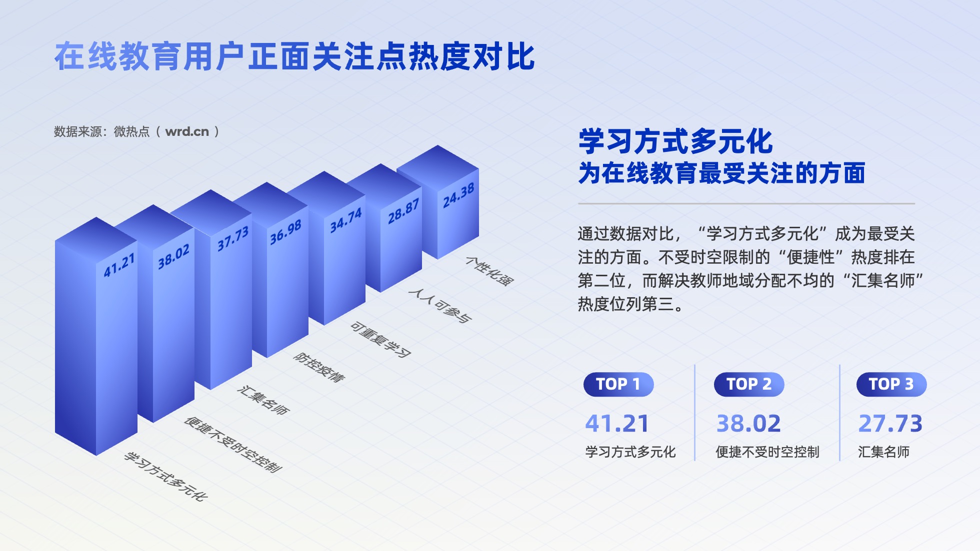 PPT模板  124页实用蓝色商务风图表统计设计PPT模板免费下载