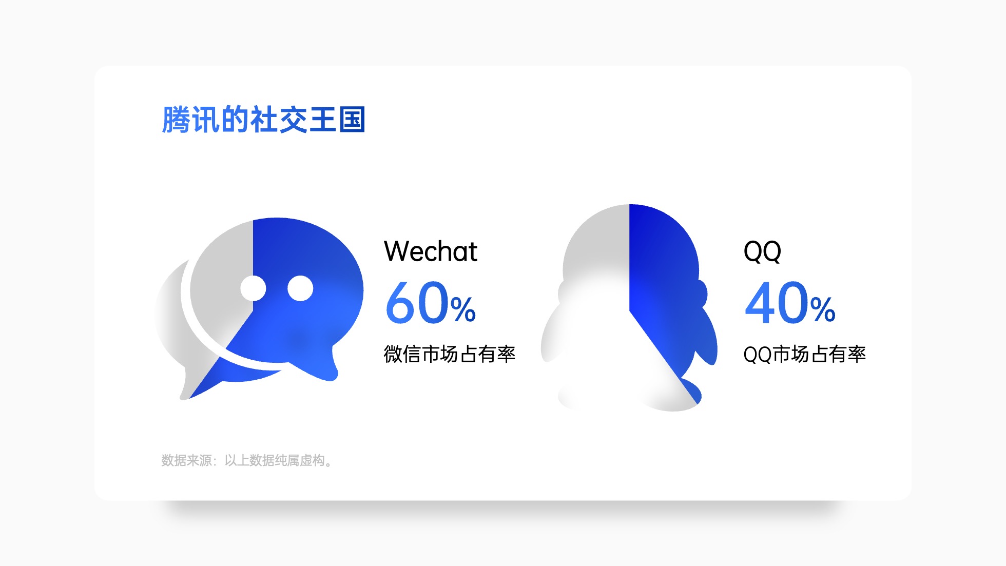 PPT模板  124页实用蓝色商务风图表统计设计PPT模板免费下载