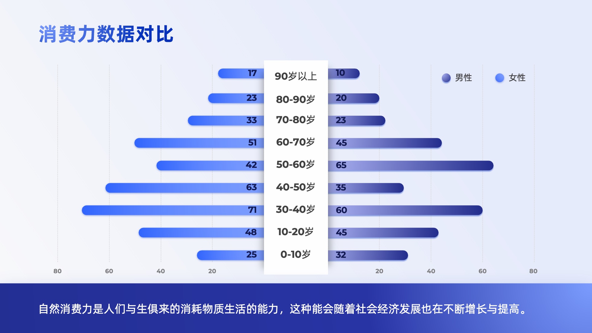 PPT模板  124页实用蓝色商务风图表统计设计PPT模板免费下载