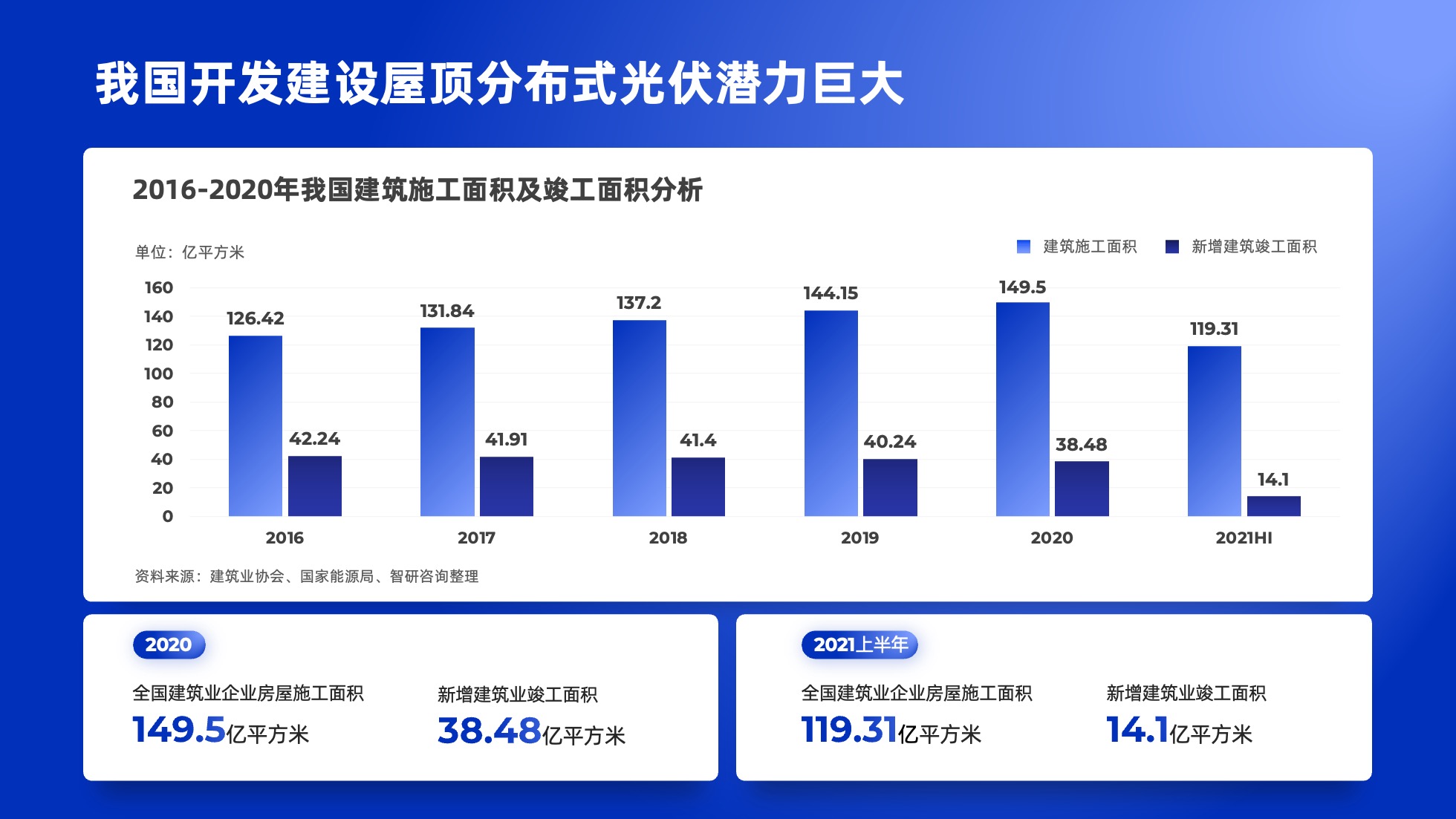 PPT模板  124页实用蓝色商务风图表统计设计PPT模板免费下载