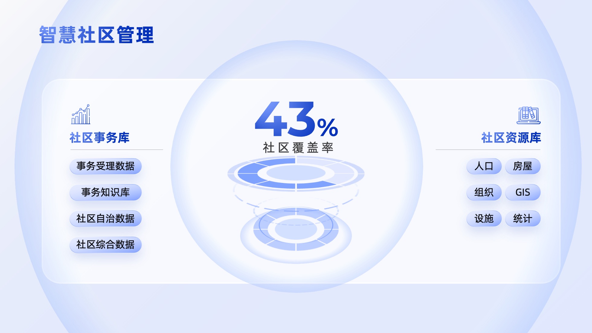 PPT模板  124页实用蓝色商务风图表统计设计PPT模板免费下载