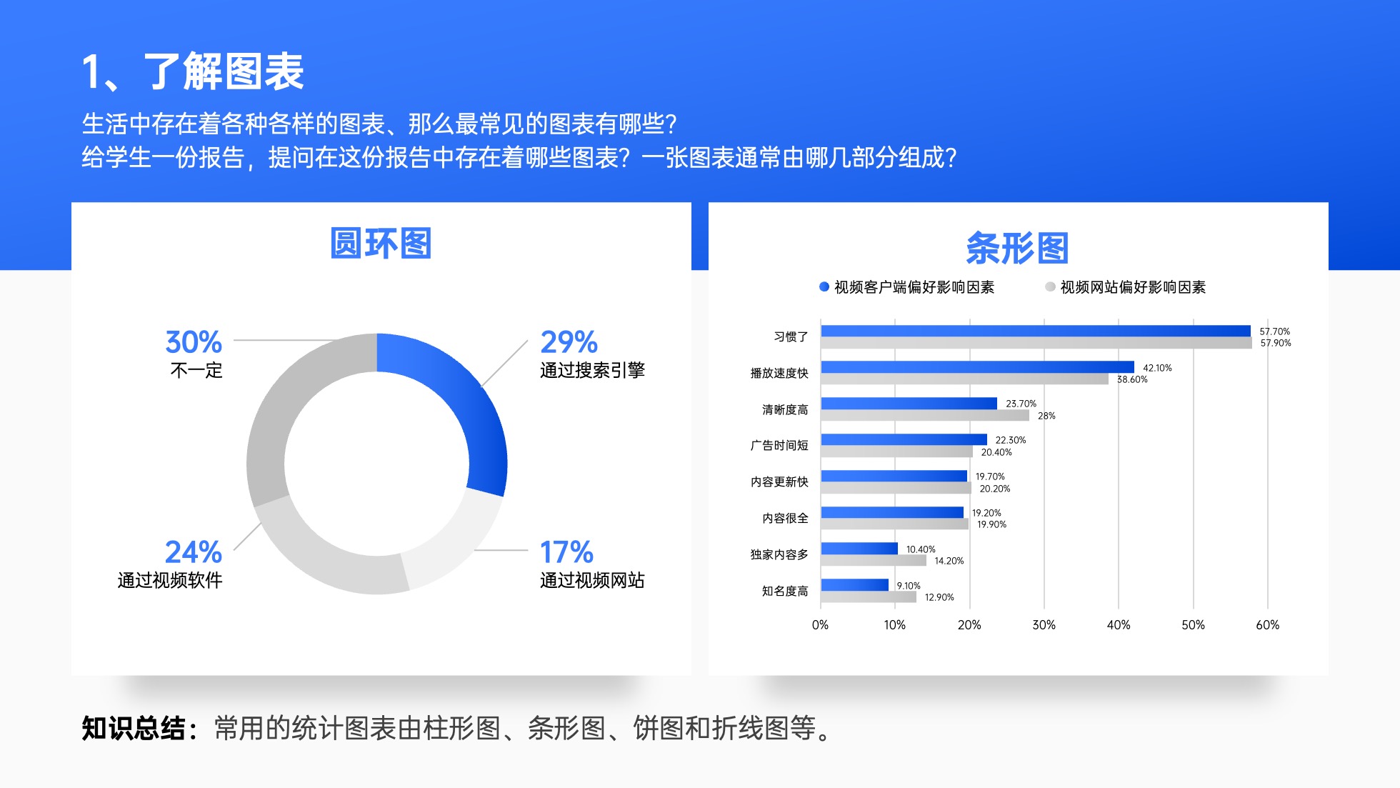 PPT模板  124页实用蓝色商务风图表统计设计PPT模板免费下载