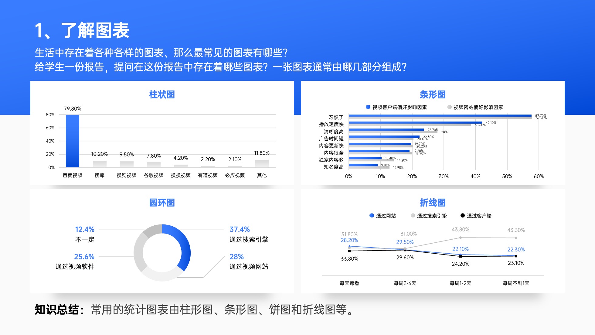 PPT模板  124页实用蓝色商务风图表统计设计PPT模板免费下载