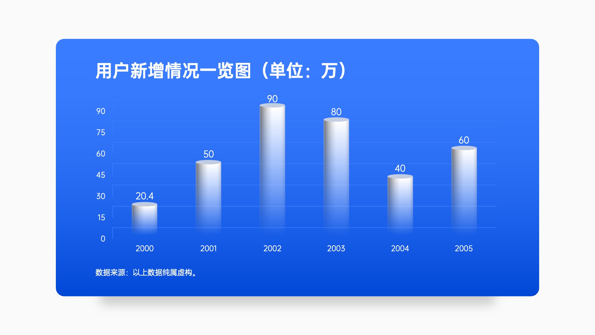 PPT模板  124页实用蓝色商务风图表统计设计PPT模板免费下载
