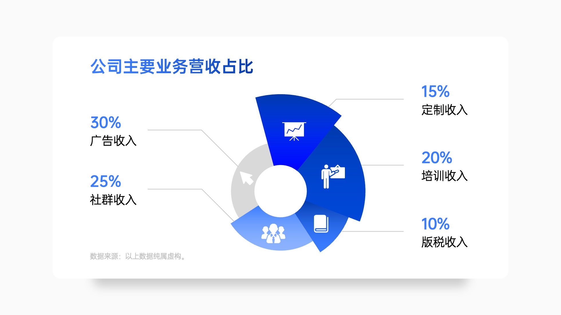 PPT模板  124页实用蓝色商务风图表统计设计PPT模板免费下载