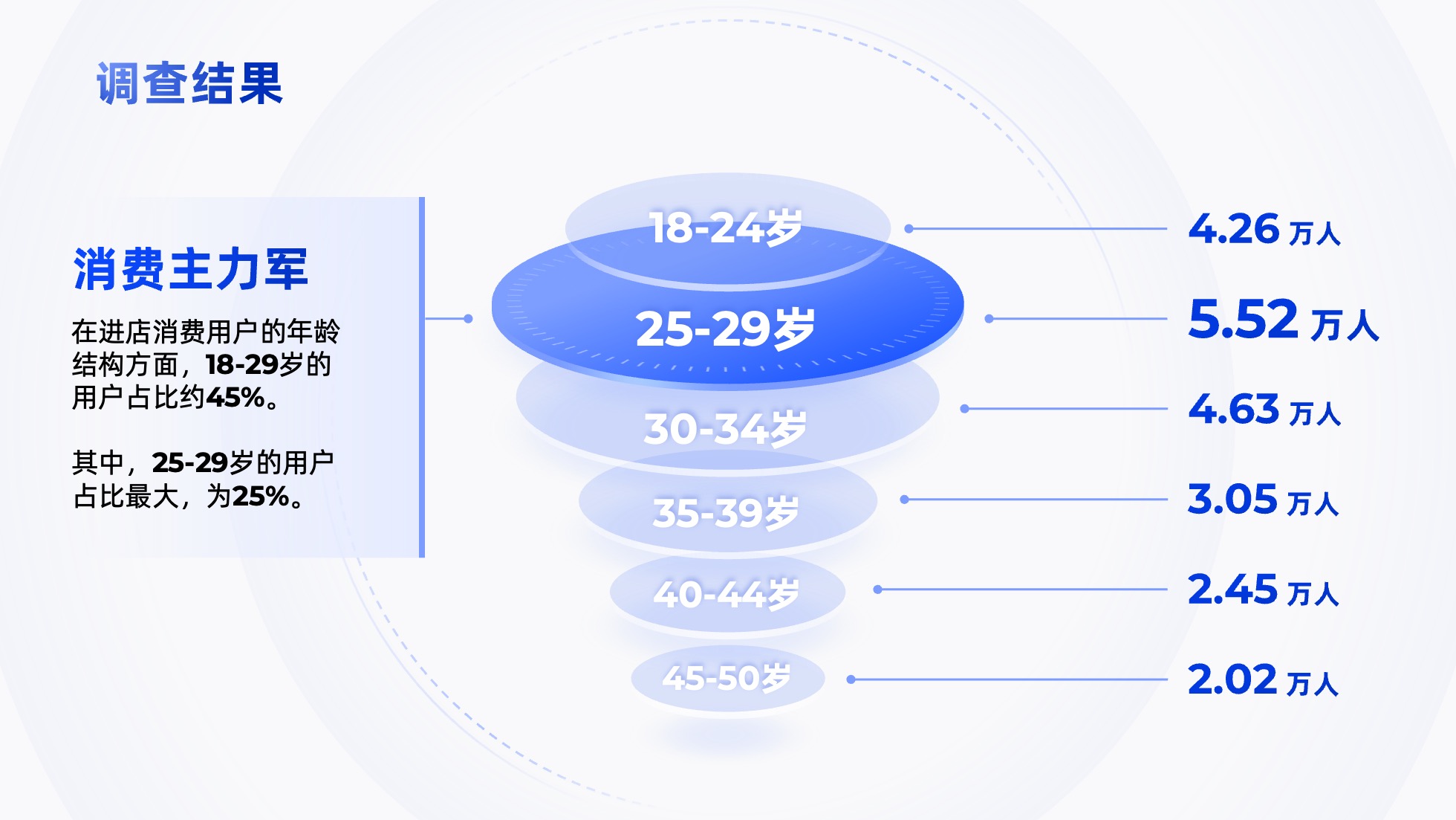 124页实用蓝色商务风图表统计设计PPT模板免费下载