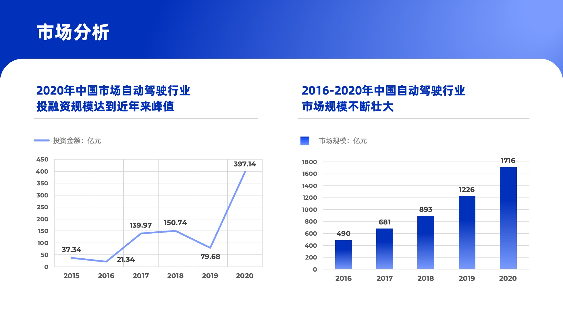 PPT模板  124页实用蓝色商务风图表统计设计PPT模板免费下载