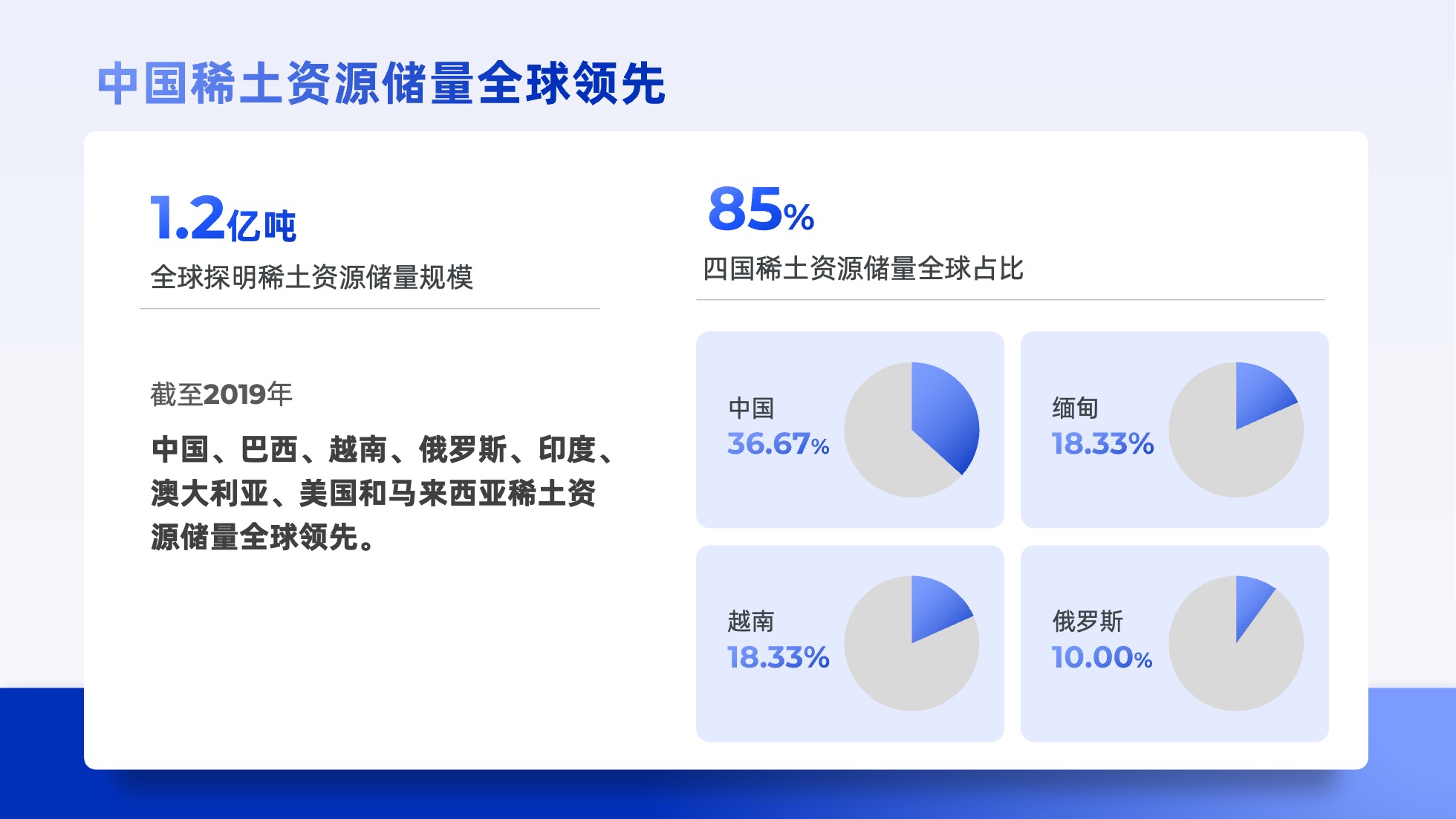 PPT模板  124页实用蓝色商务风图表统计设计PPT模板免费下载