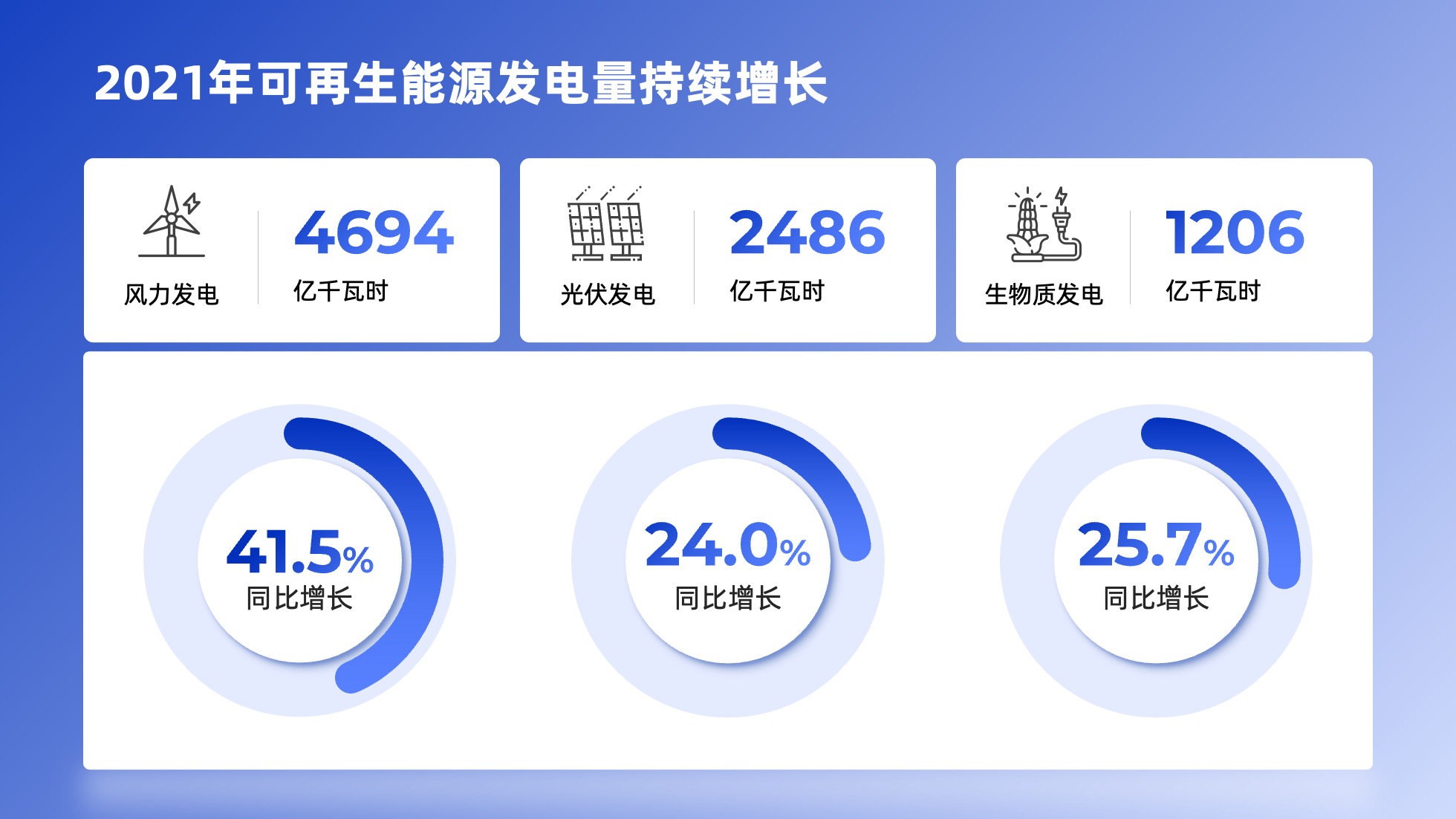 PPT模板  124页实用蓝色商务风图表统计设计PPT模板免费下载