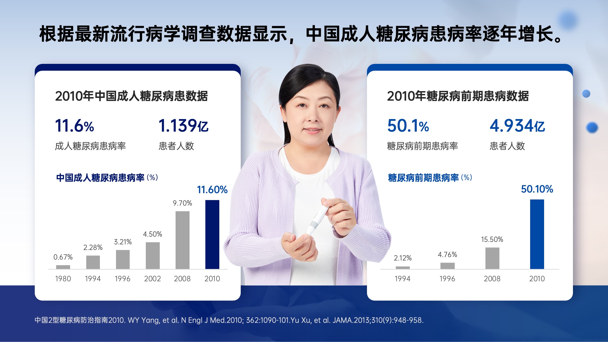 PPT模板  124页实用蓝色商务风图表统计设计PPT模板免费下载