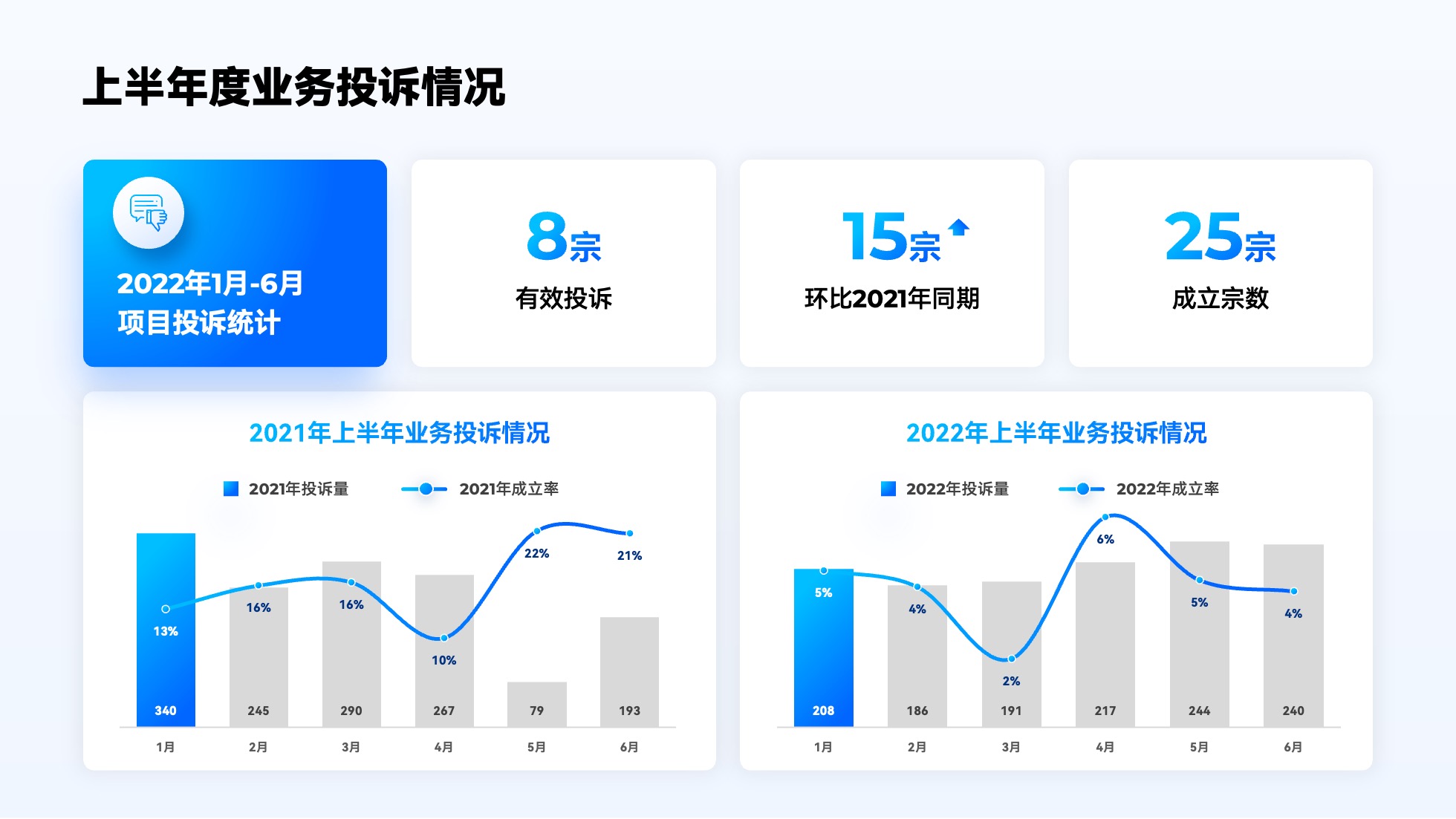 PPT模板  124页实用蓝色商务风图表统计设计PPT模板免费下载