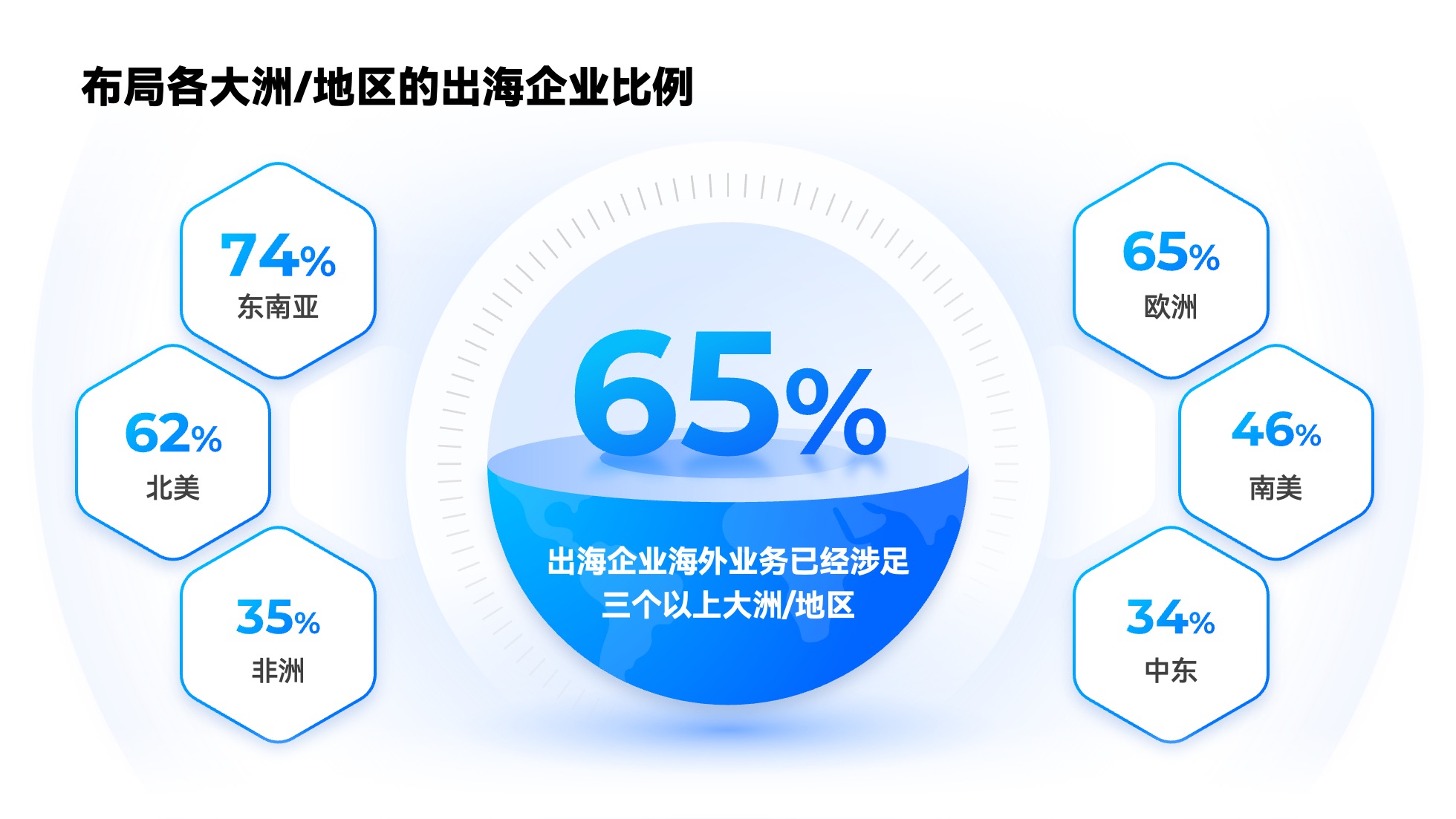 PPT模板  124页实用蓝色商务风图表统计设计PPT模板免费下载