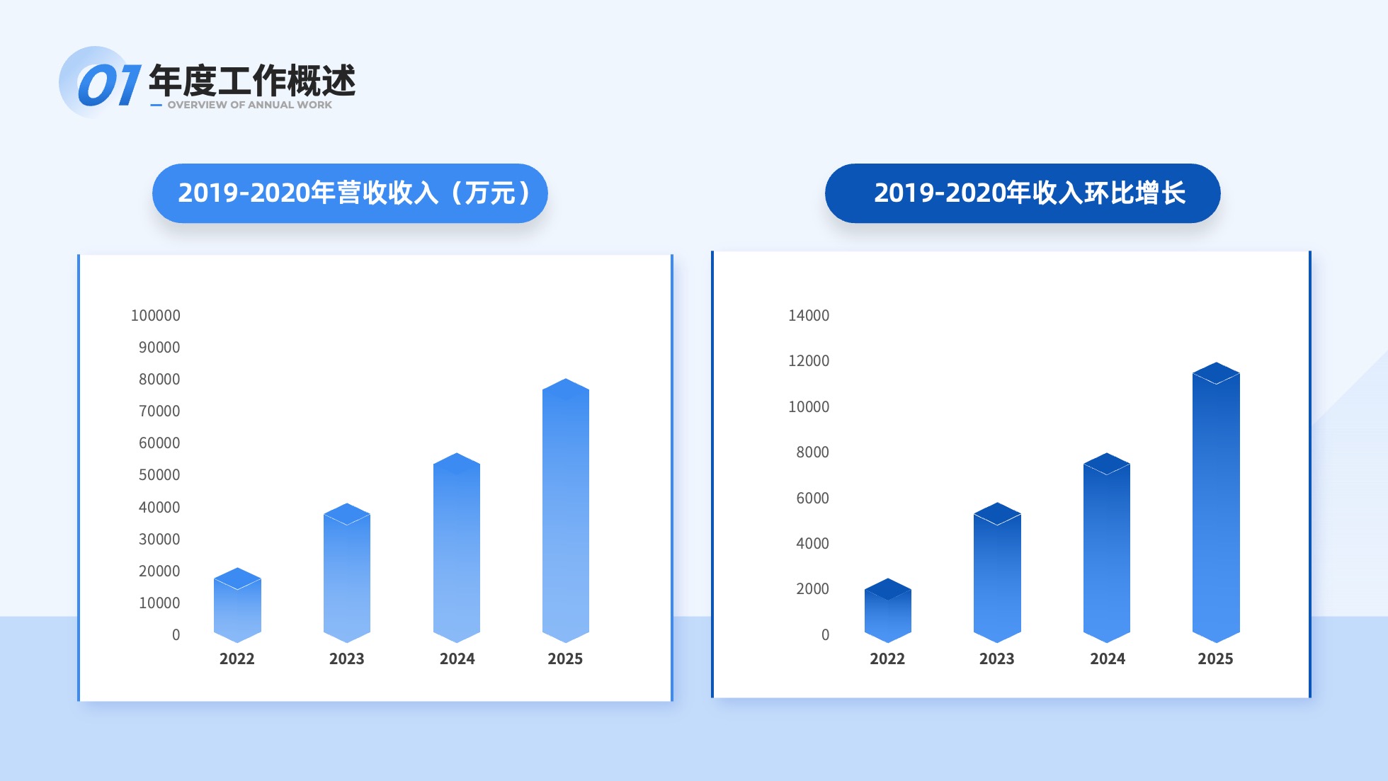 PPT模板  124页实用蓝色商务风图表统计设计PPT模板免费下载