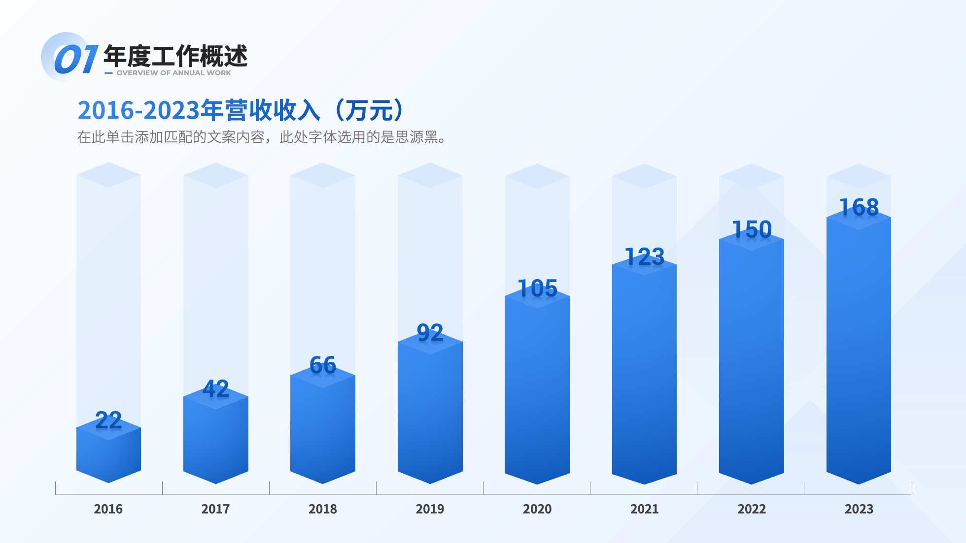 PPT模板  124页实用蓝色商务风图表统计设计PPT模板免费下载