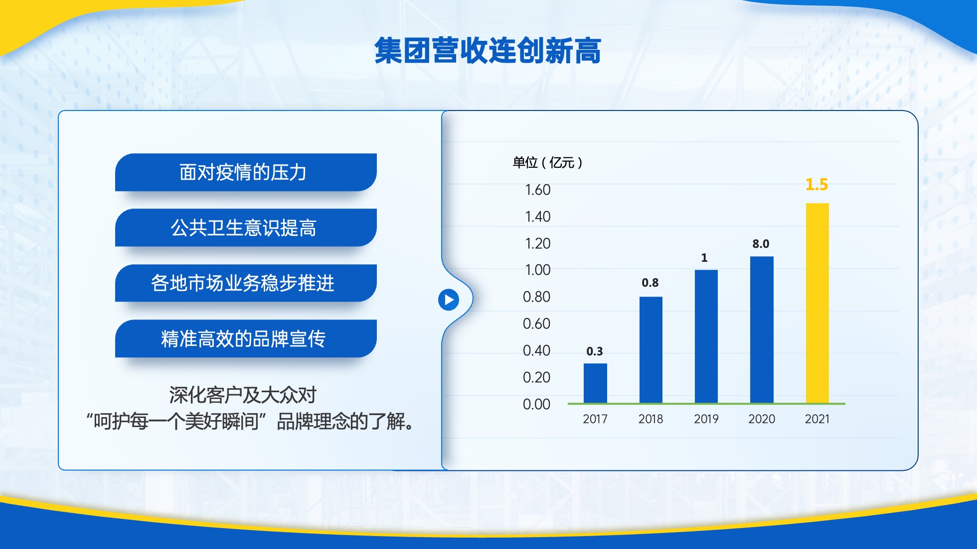 PPT模板  124页实用蓝色商务风图表统计设计PPT模板免费下载
