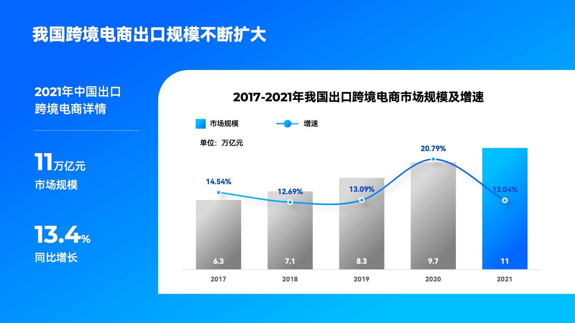 PPT模板  124页实用蓝色商务风图表统计设计PPT模板免费下载