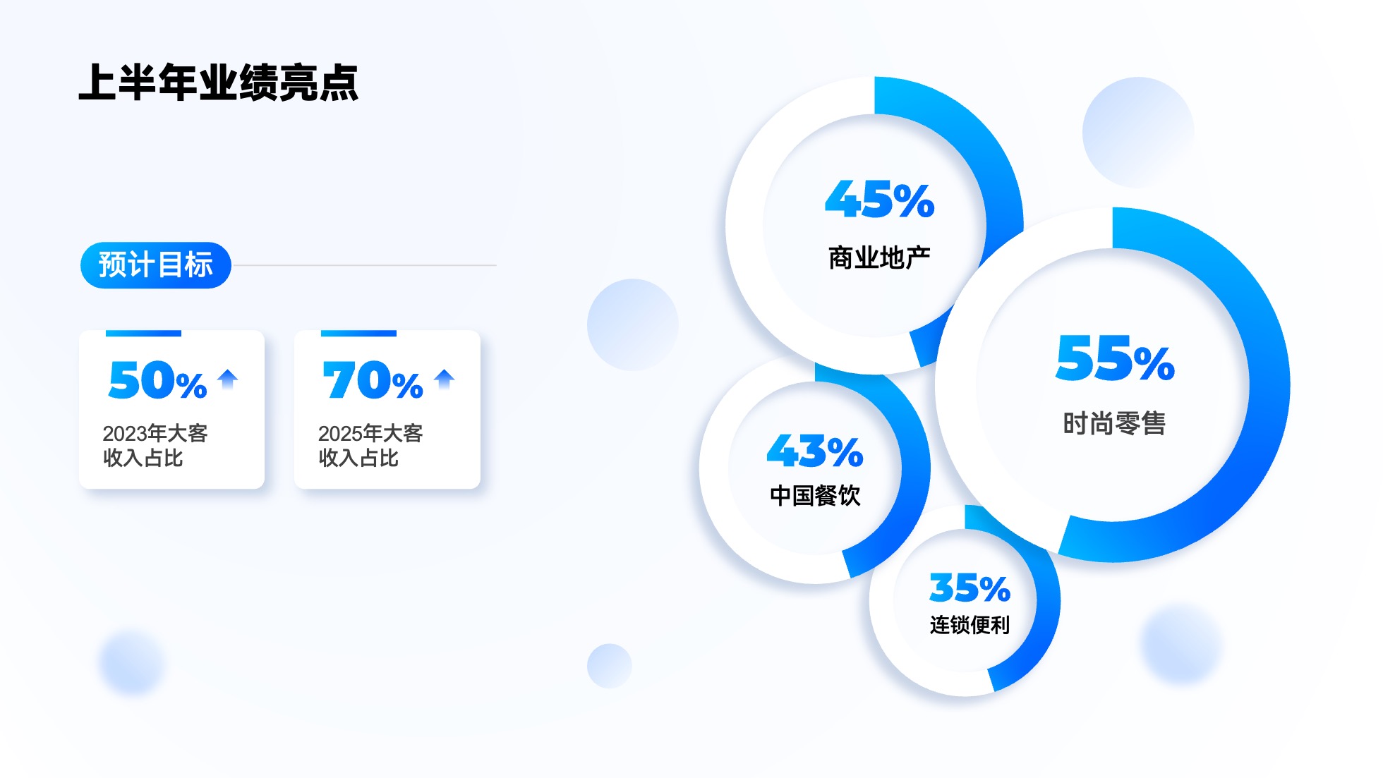 PPT模板  124页实用蓝色商务风图表统计设计PPT模板免费下载