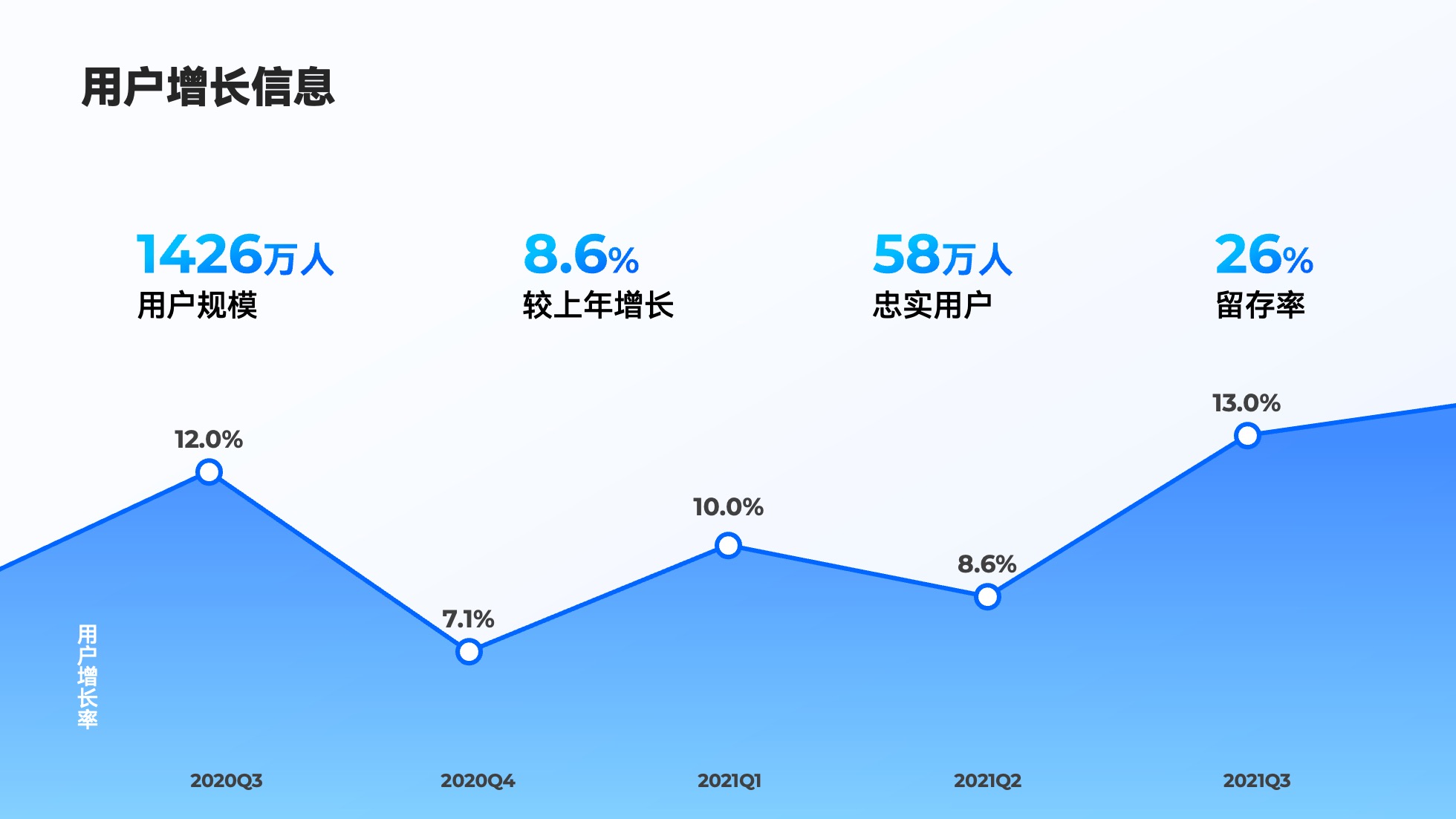 PPT模板  124页实用蓝色商务风图表统计设计PPT模板免费下载