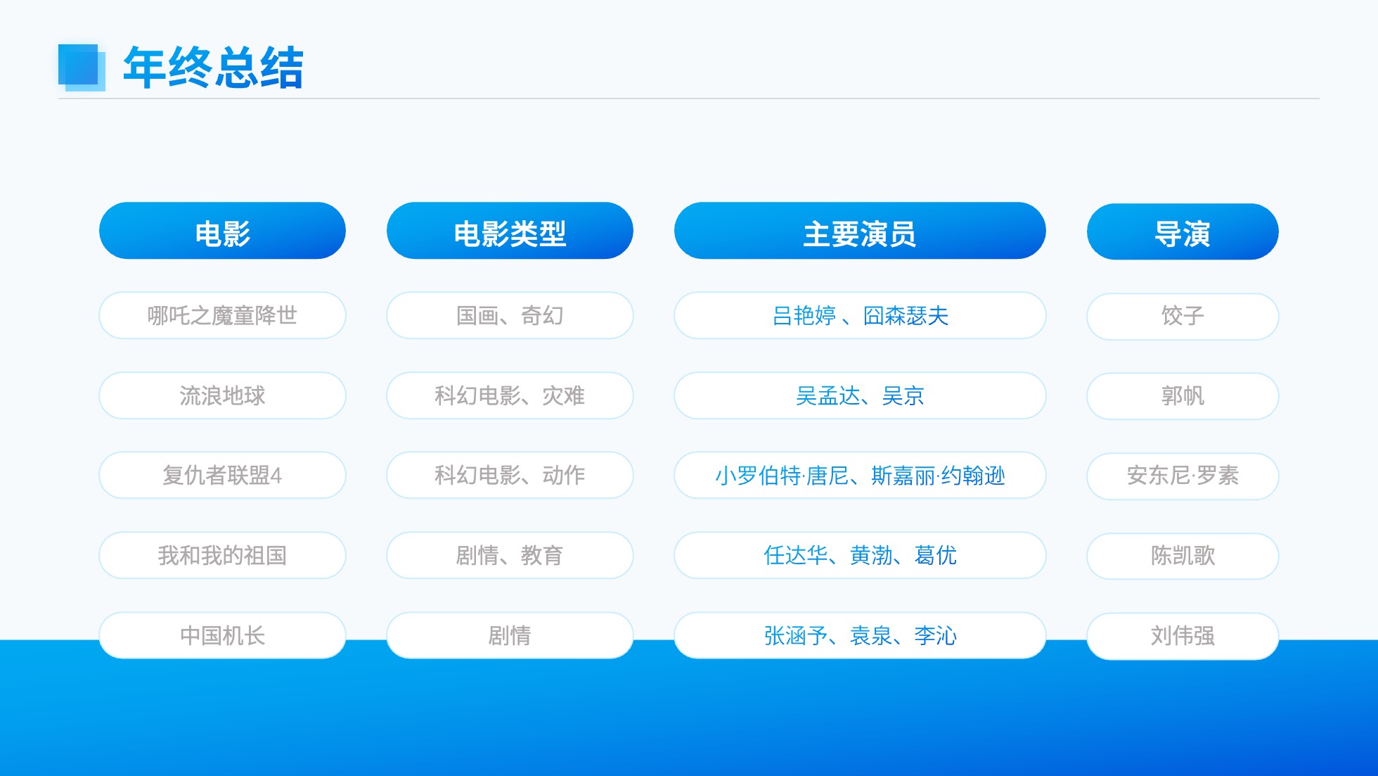 PPT模板  124页实用蓝色商务风图表统计设计PPT模板免费下载