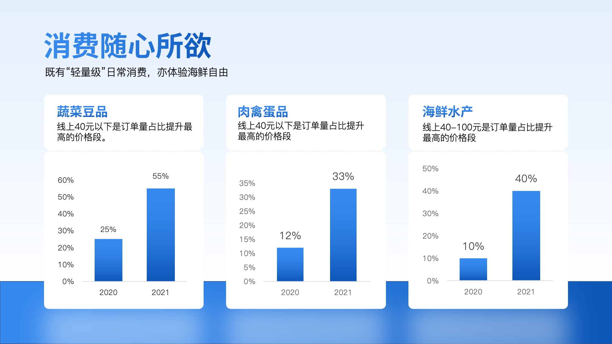 PPT模板  124页实用蓝色商务风图表统计设计PPT模板免费下载
