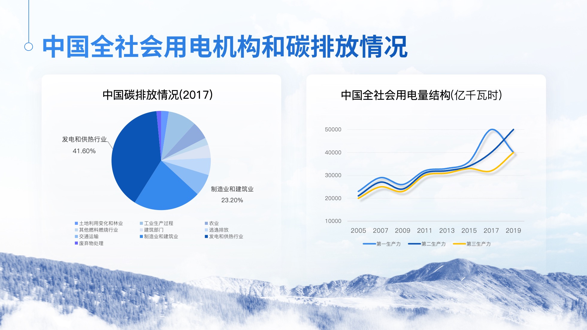 PPT模板  124页实用蓝色商务风图表统计设计PPT模板免费下载