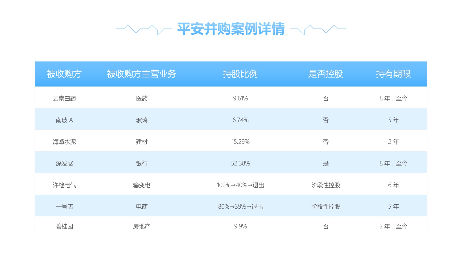 PPT模板  124页实用蓝色商务风图表统计设计PPT模板免费下载