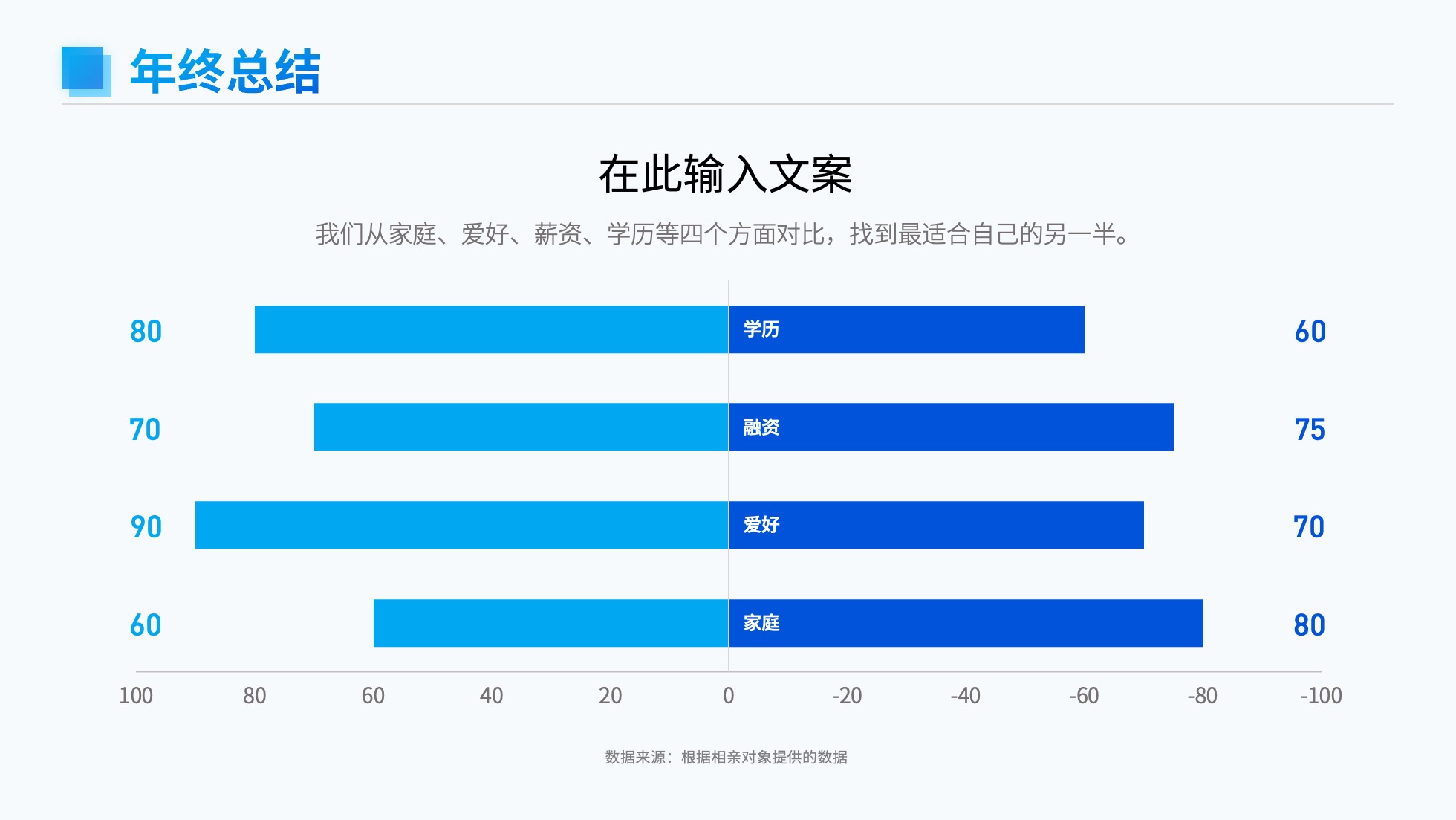 PPT模板  124页实用蓝色商务风图表统计设计PPT模板免费下载