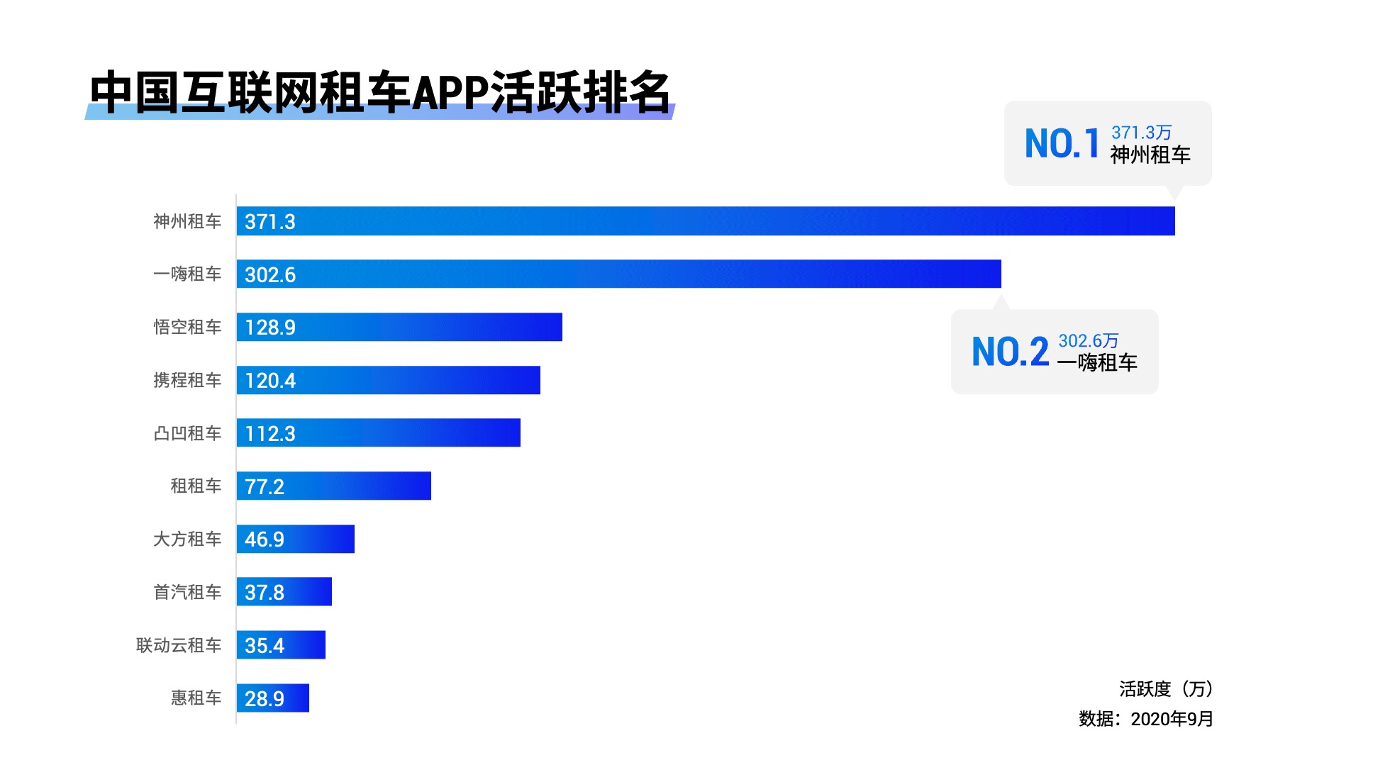 PPT模板  124页实用蓝色商务风图表统计设计PPT模板免费下载