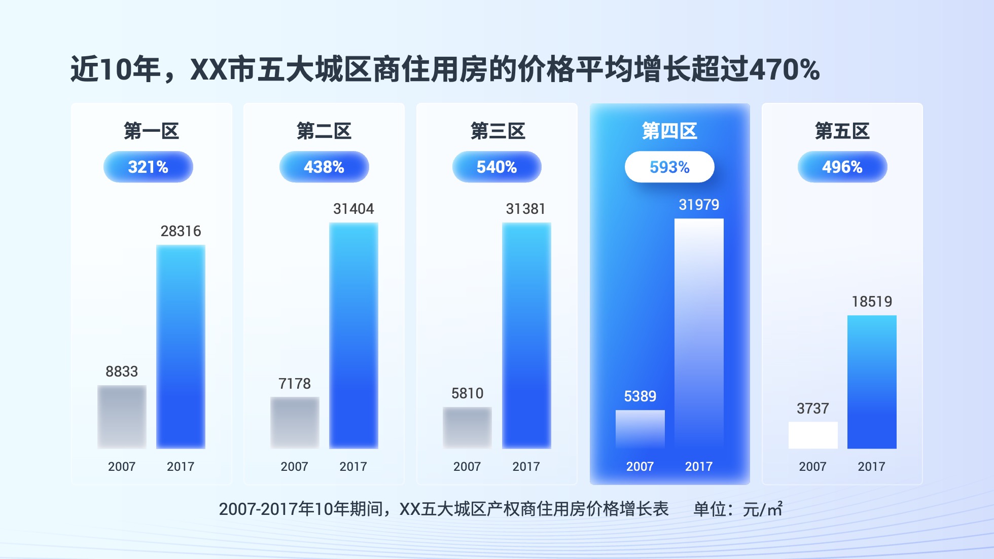 PPT模板  124页实用蓝色商务风图表统计设计PPT模板免费下载