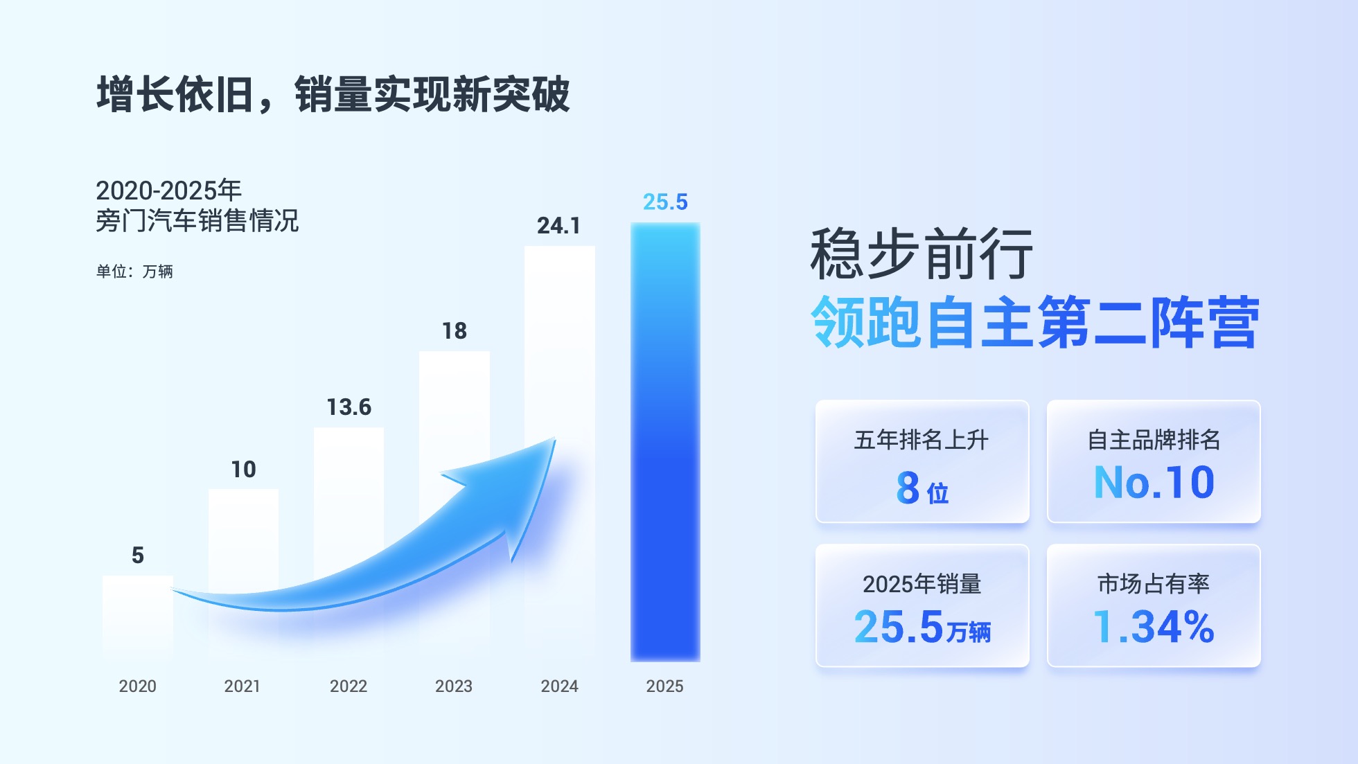 PPT模板  124页实用蓝色商务风图表统计设计PPT模板免费下载