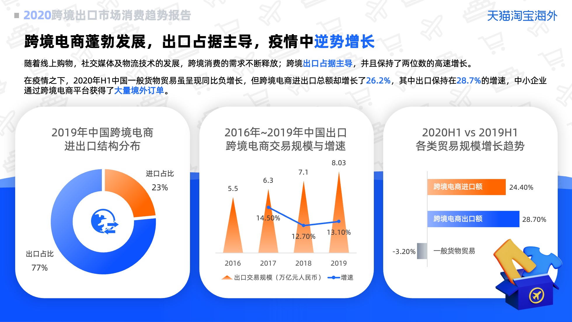 PPT模板  124页实用蓝色商务风图表统计设计PPT模板免费下载