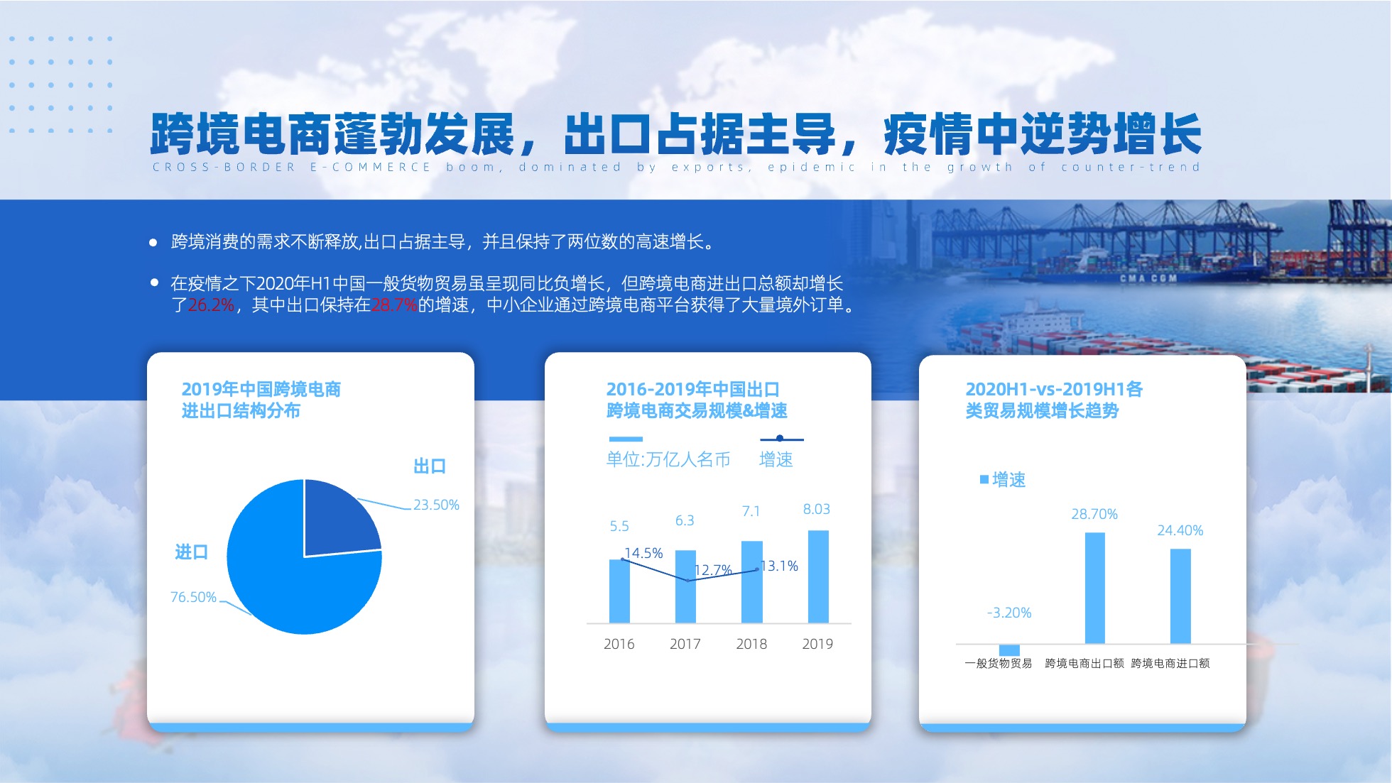 PPT模板  124页实用蓝色商务风图表统计设计PPT模板免费下载