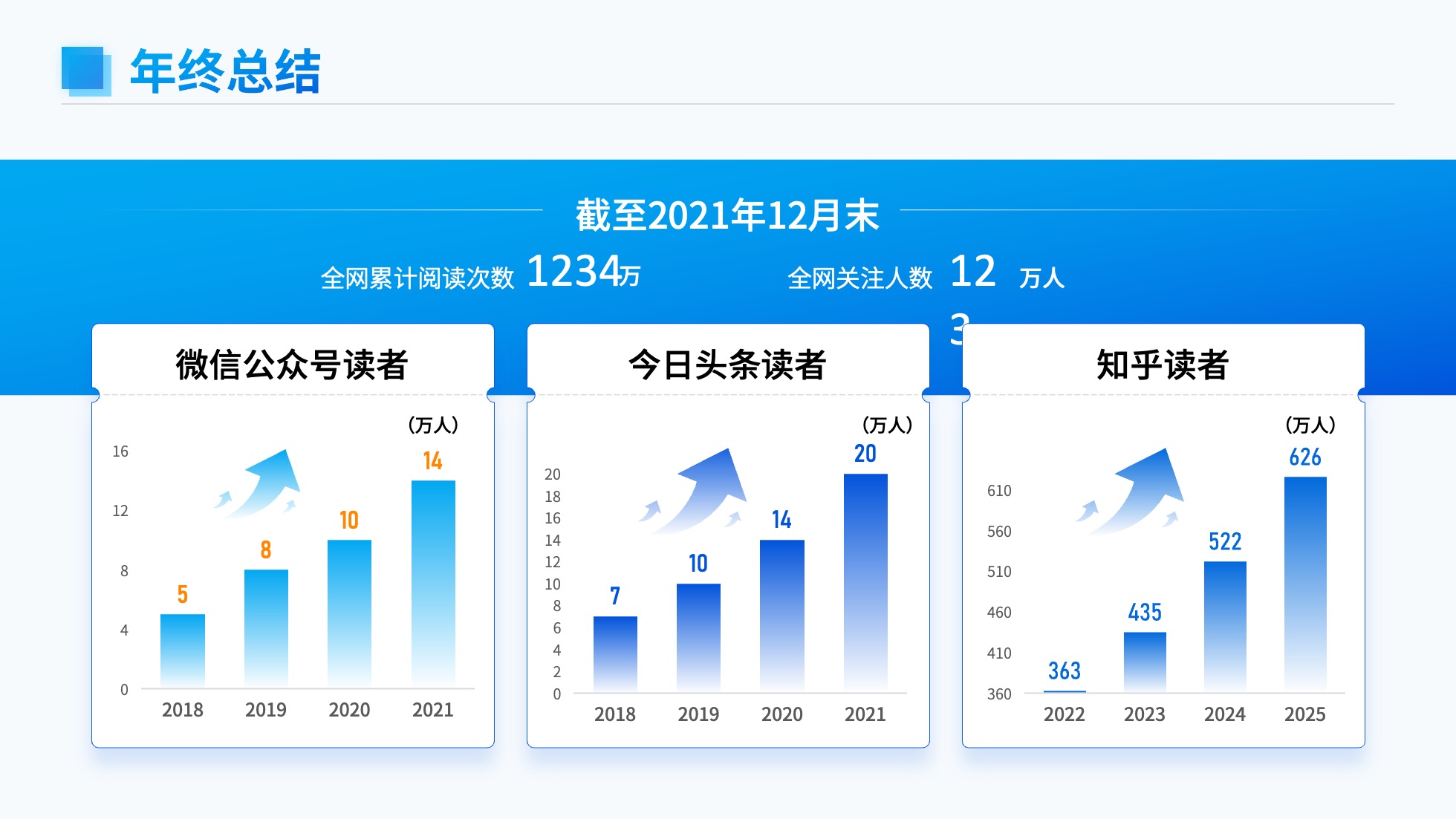 PPT模板  124页实用蓝色商务风图表统计设计PPT模板免费下载