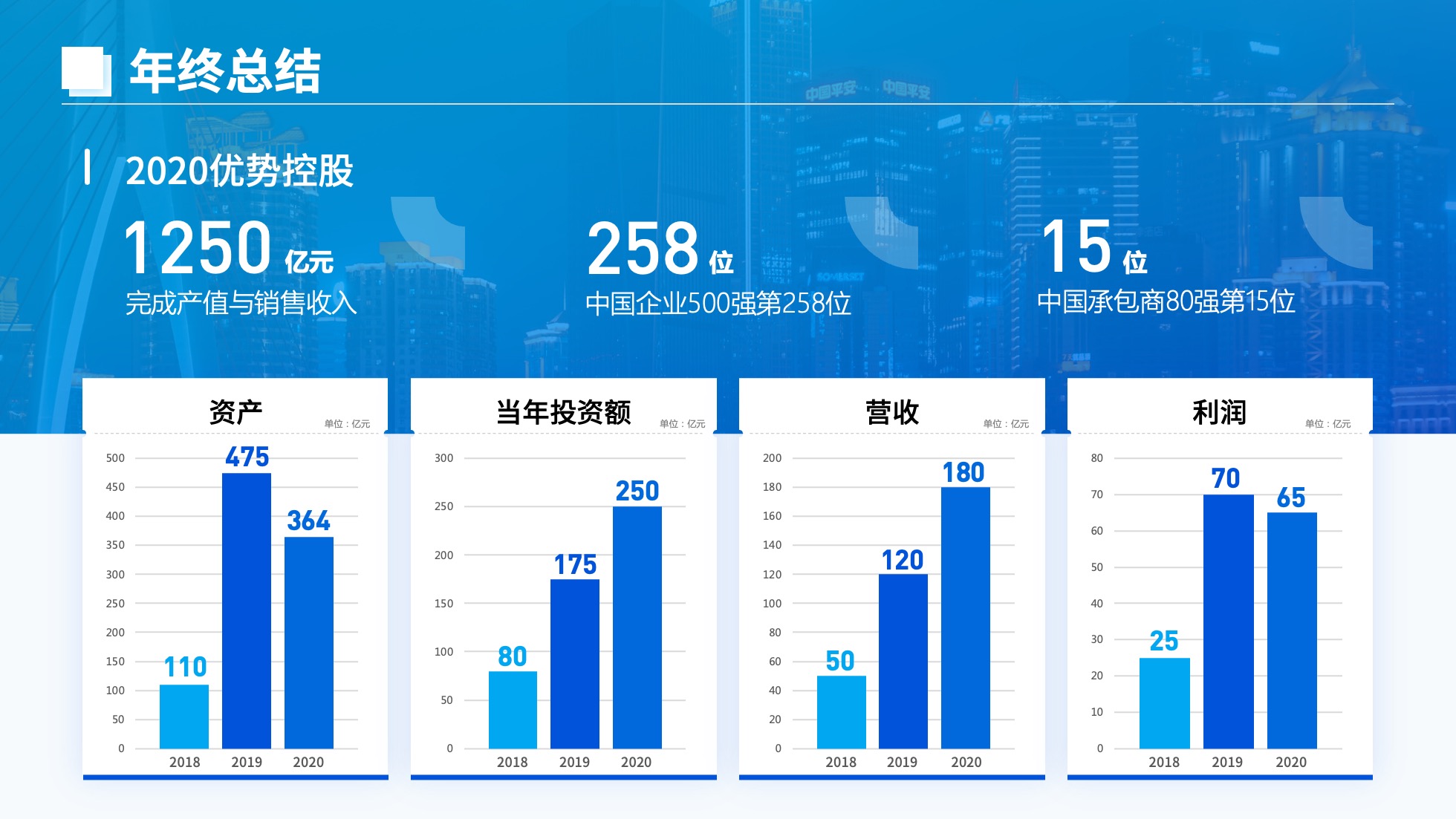 PPT模板  124页实用蓝色商务风图表统计设计PPT模板免费下载