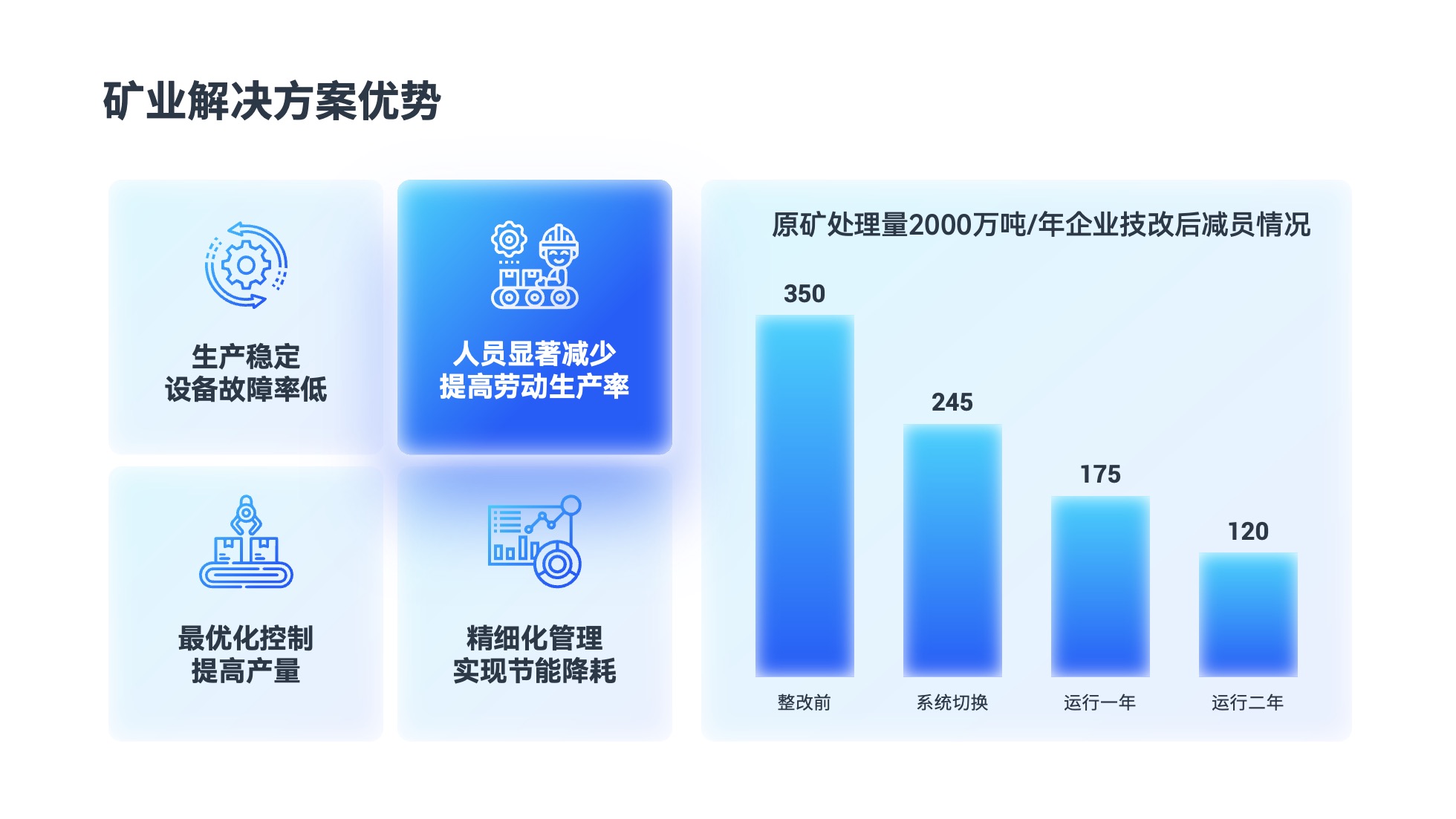PPT模板  124页实用蓝色商务风图表统计设计PPT模板免费下载