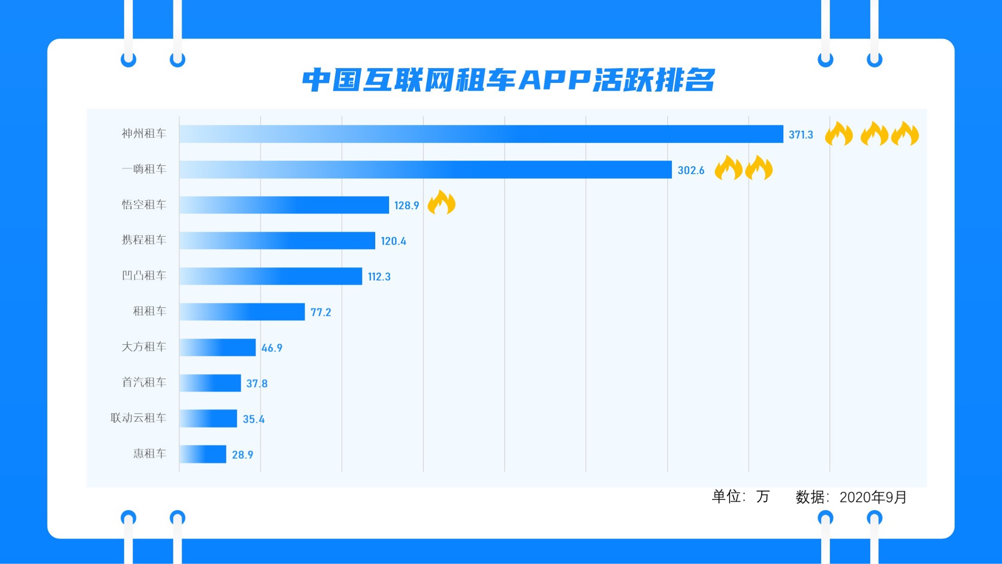 PPT模板  124页实用蓝色商务风图表统计设计PPT模板免费下载