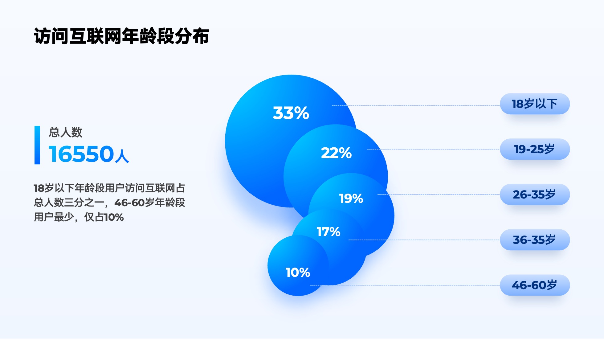 PPT模板  124页实用蓝色商务风图表统计设计PPT模板免费下载