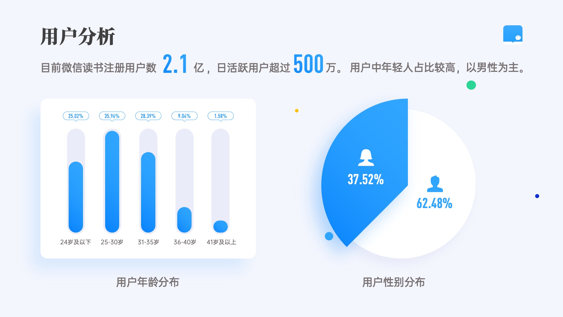 PPT模板  124页实用蓝色商务风图表统计设计PPT模板免费下载