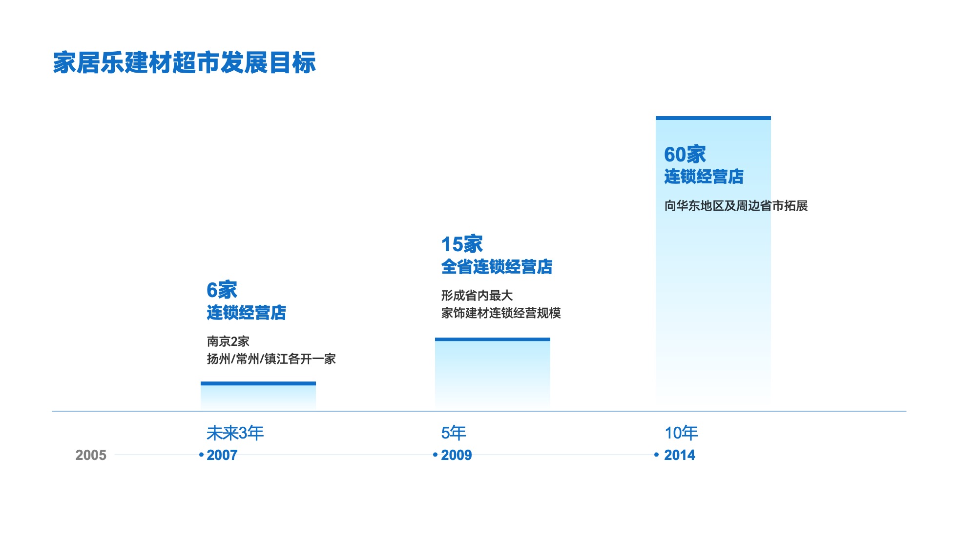 PPT模板  124页实用蓝色商务风图表统计设计PPT模板免费下载
